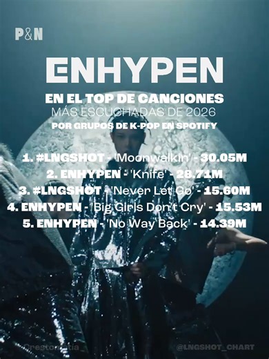 Joyitas Eternas de Enhypen: ¡Descubre tu Favorita!