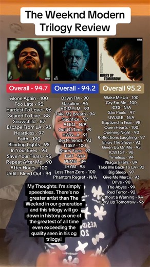 The Weeknd's Modern Trilogy Ranked and Reviewed