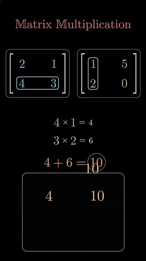 Matrix Multiplication Explained Visually | 2×2 Matrix Calculation Step by Step #maths #matrix