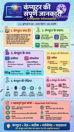 Computer full information video. #computer #computergeneration #computerinformation