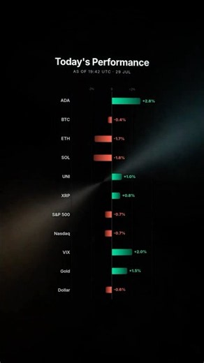 ADA outperformance is a breadth test #Shorts