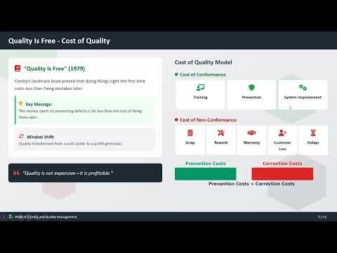 Lean Six Sigma Black Belt (LSSBB) | Philip Crosby & Quality Management