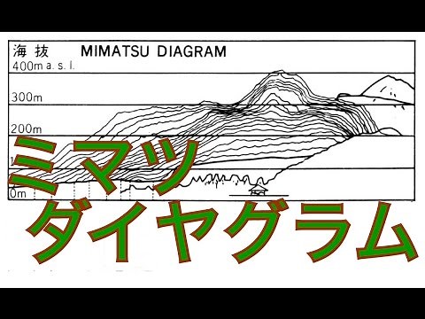 三松ダイヤグラム-昭和新山の溶岩ドーム Mimatsu Diagram