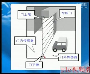 1 作业(New2)_plc编程实例视频教程_