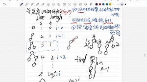 并查集union操作为什么是log2n