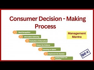 Consumer Decision-Making Process in Hindi | Consumer Buying Decision Process | Consumer Behaviour