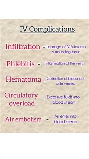complications occur due to IV cannulation #nursing #viralvideo