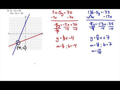 Solving Systems of Equations through Graphing Example Problems