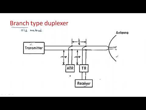 Duplexer | Brach type | Radar Systems | Lec-64