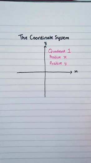 Mastering Coordinate Systems: A Comprehensive Guide