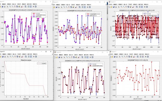 混沌映射自适应权重灰狼算法优化BP神经网络预测模型（C-I-GWO-BP）