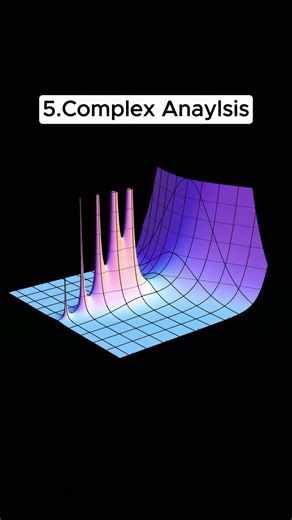 Top 5 Hardest Math Concepts