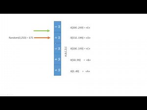 #4 Arduino Random Generator with variable propabilities (Morsetrainer Part 3)