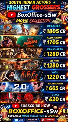 South Indian Actors Highest Grossers 🔥 Prabhas vs Allu Arjun vs Ram Charan | Top 7