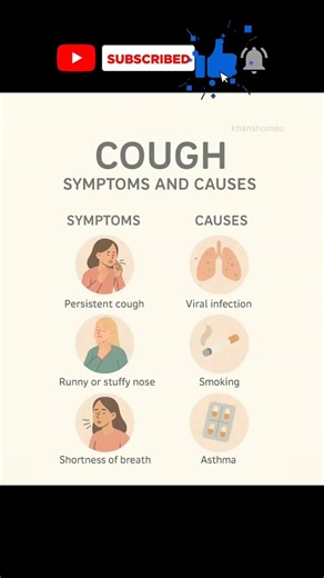Cough Symptoms And Causes Explained 🤧 | Respiratory Health Facts #facts #respiratoryhealth #shorts