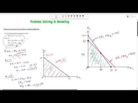 Solving Linear Programming Problems - Graphical Method (in Sinhala)