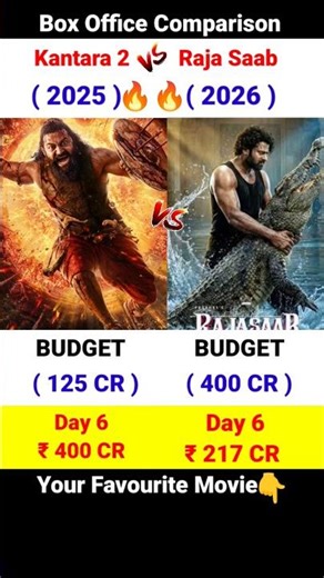 The Raja Saab Box Office Collection | Prabhas, Rishab Shetty | Kantara Chapter 1 6th Day Collection,