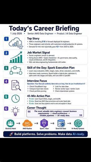 whats new today for data engineers #trending #youtubeshorts #ai #aws #sql #aiengineer #sql