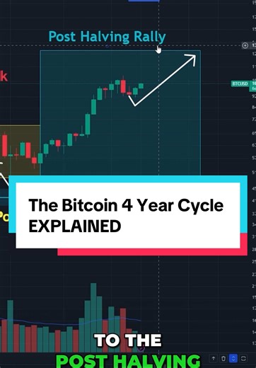 Is the Bitcoin 4 year halving cycle the same? Or will it be different? Arguments for it being the same: It’s pretty much followed the 4 year cycle pattern to the letter Arguments for it being different: Institutions are now involved, government is involved, the president of the US is involved. What do you guys think?