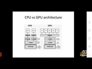 Introduction to Graphics Processing Units