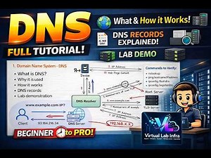 DNS full tutorial | DNS Records explained with Lab Demo