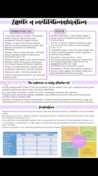 Aesthetic Study Notes Ideas for Psychology Revision