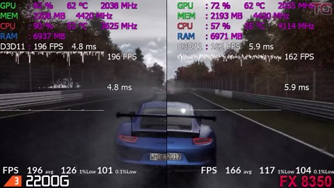 FX 8350 vs Ryzen 3 2200G Test in 8 Games