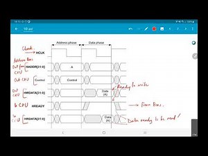 EE5332 L12.2 - Bus basics and AXI