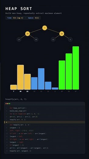 Heap Sort Algorithm Visualized | Heap Tree + Bar Chart