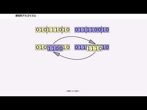 遺伝的アルゴリズム