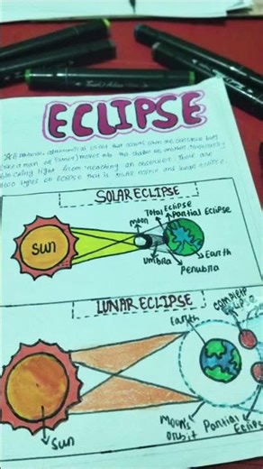 Eclipse with there type of eclipse