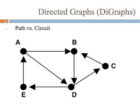 8.2 Directed Graphs