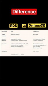 DynamoDB Vs Amazon RDS: The Ultimate Comparison