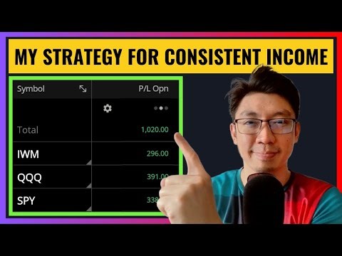 Step-By-Step Guide to Trade Options SAFELY & PROFITABLY (From Scratch)