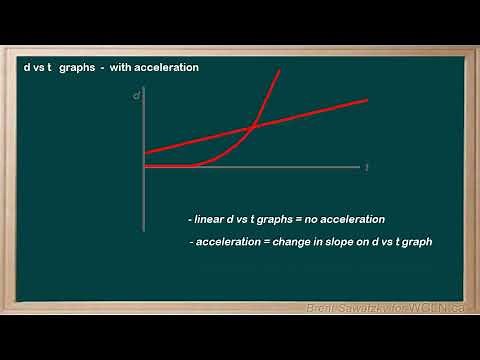 _WCLN - Physics - d vs t graphs - with acceleration