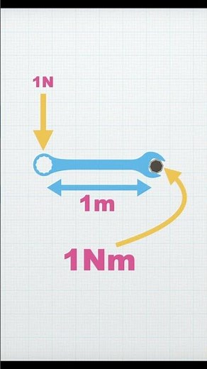 What is Torque? | Newton Meter