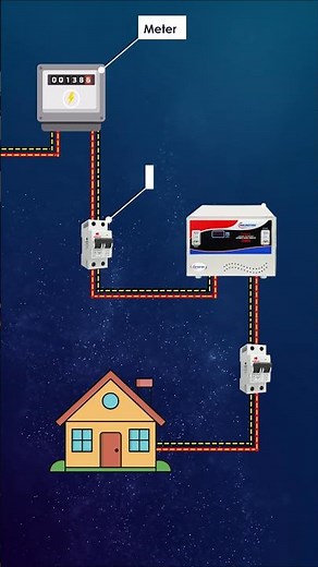 How to connect stabilizer in home | Stabilizer connection kaise kare | Ghar Ke liye stabilizer