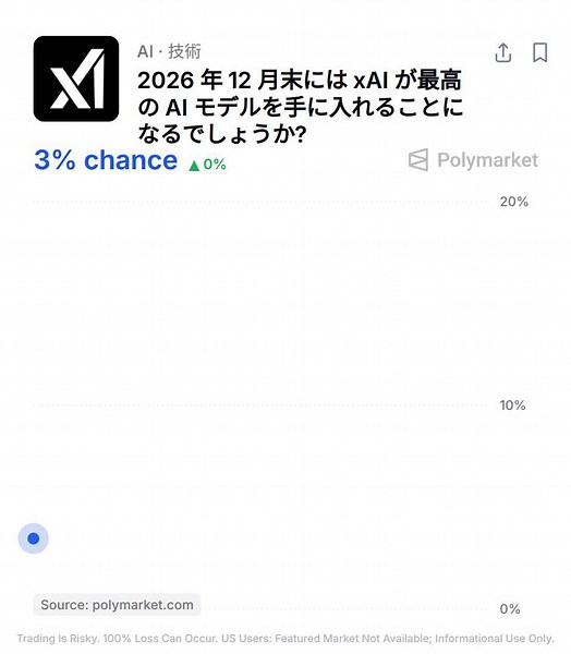 Polymarket Japan (@polymarketjapan) on X