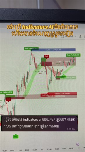 ចង់ប្រើ Indicators Al មិនពិបាកទេ ហើយបានចំណេញស្រួលទៀត #forex #fyp #forexindicators #forexsignals #creatorsearchinsights