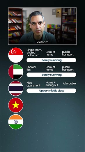 Inn Deshon main 1 LAKH main KYA milega?! | Ankur Warikoo #shorts