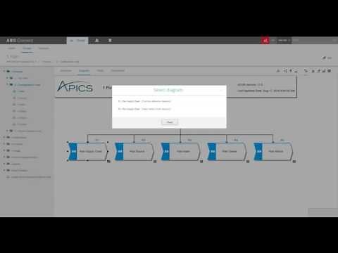 SCOR BPM Accelerator Powered by ARIS: Implement faster, manage more and measure better