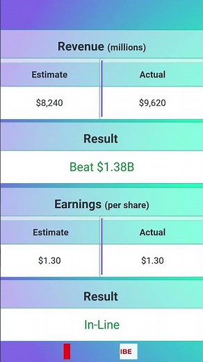 Oneok $OKE Q1 2026 Earnings Release