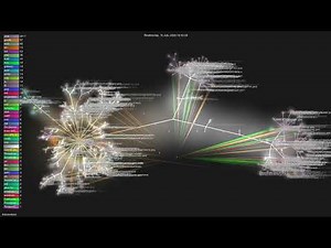 line/armeria - Gource visualisation