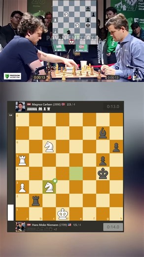 Magnus risks his reputation in this game.....