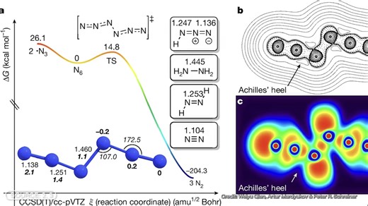 N6分子：已知能量密度最高的分子，首次被德国吉森大学研究团队成功分离，且可在液氮温度下稳定存在数十年