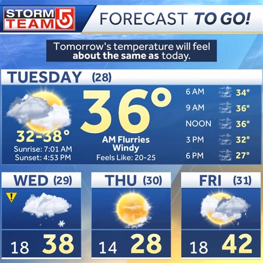 Here's your "Forecast To Go" from StormTeam 5! Enjoy your day! Be sure to tune in to the EyeOpener on #WCVB for the latest forecast before you head out the door tomorrow! | Boston Weather Updates