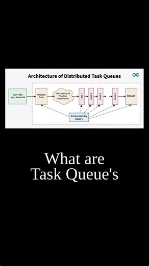 What is task queue