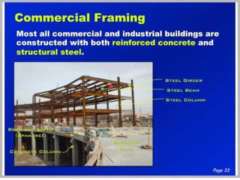 UNIT 6 - Structural Systems and Review of Structural Drawings