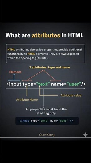 HTML Attributes Explained in 30 Seconds 🔥 | Beginner HTML #html #js #webdevelopment #webdesign