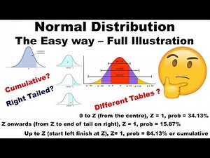 Understanding Normal Distribution complete Illustration
